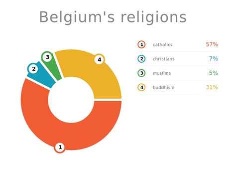 population belgium count by religion